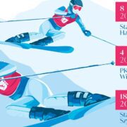 Puchar Zakopanego w narciarstwie 2023